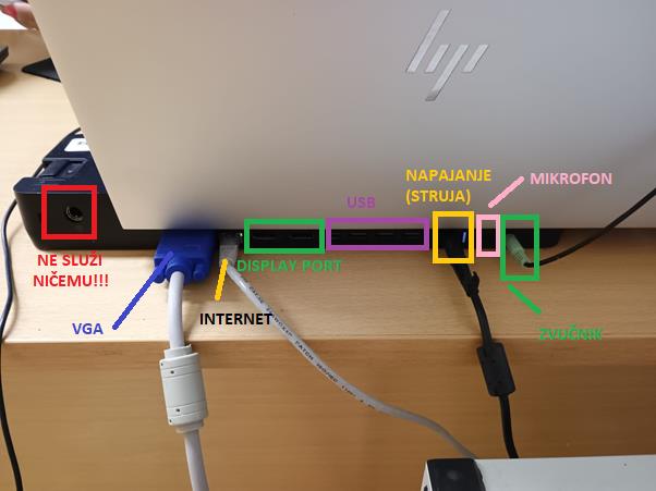 HP dock s označenim priključcima